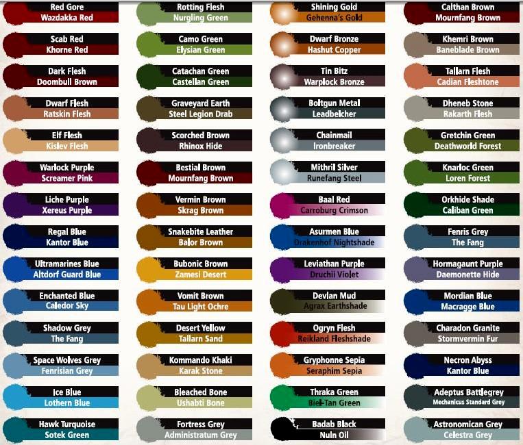 Citadel Colour Chart